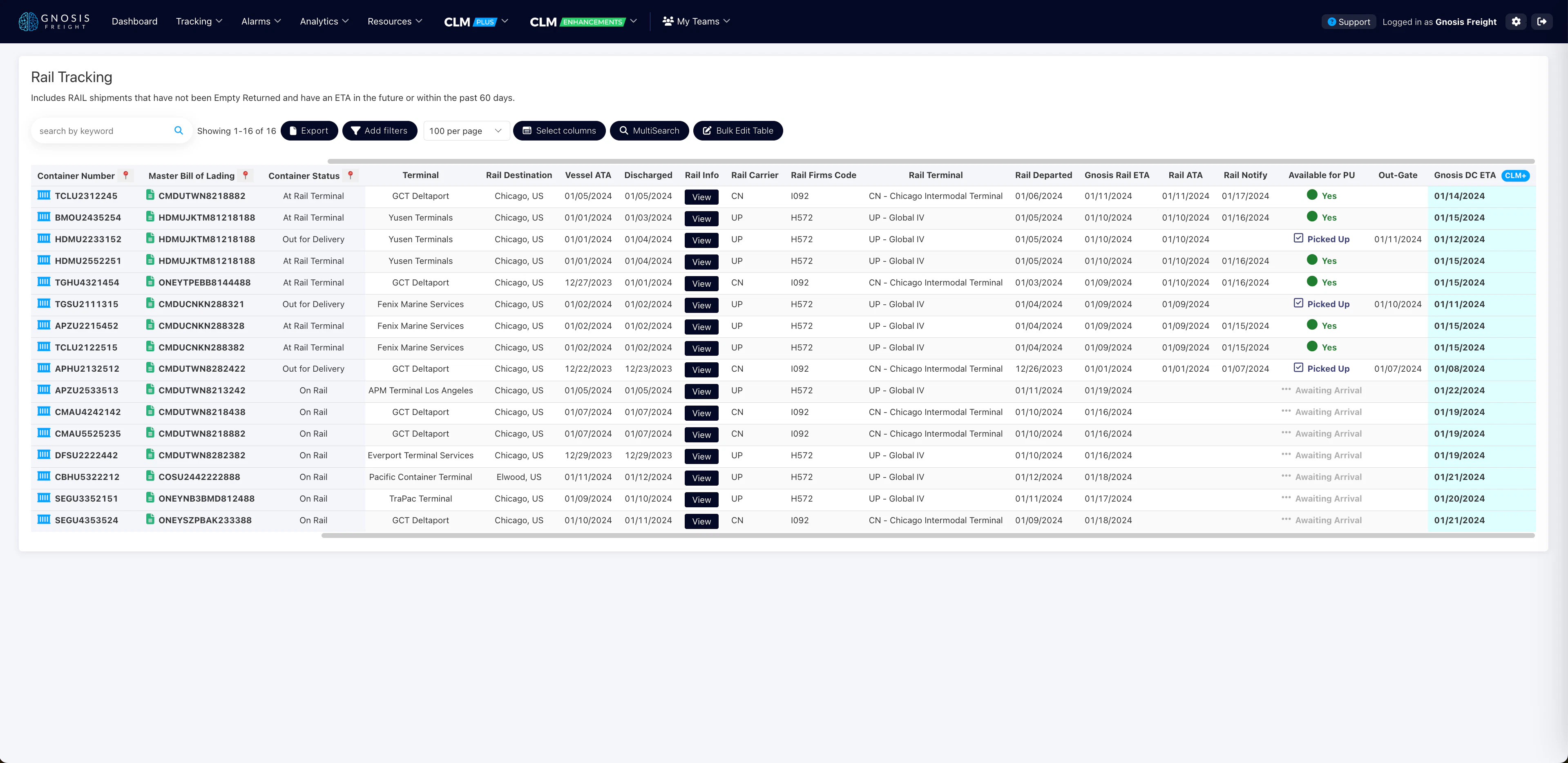 screenshot of Gnosis Platform